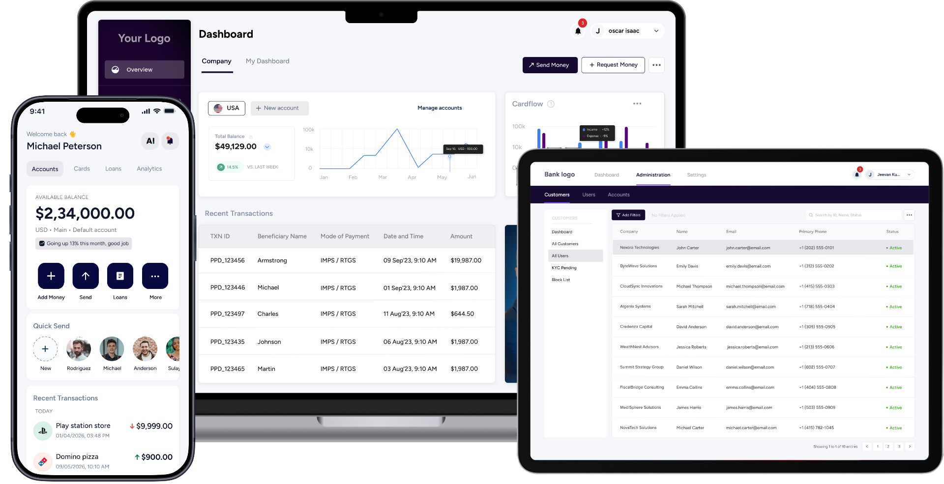 Mobile, laptop, and tablet mockups showing a consistent banking experience across devices