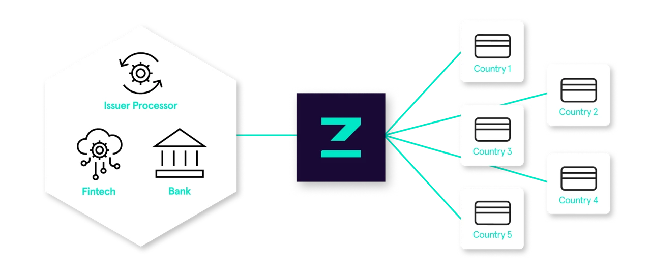 Zenus Global card issuance